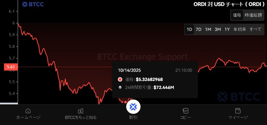 什么是Ordinals(ORDI)币?怎么买?ORDI功能、优缺点及价格预测
