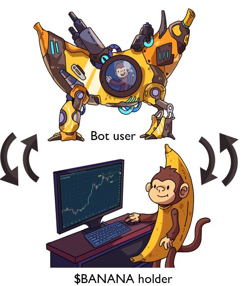 什么是Banana Gun(BANANA)币?怎么样?Banana项目概况、代币经济学和路线图介绍