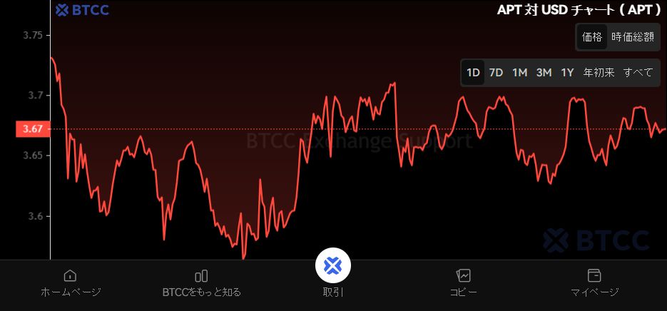 Aptos(APT)币是什么?怎么买?APT价格预测2026、2030-2050年