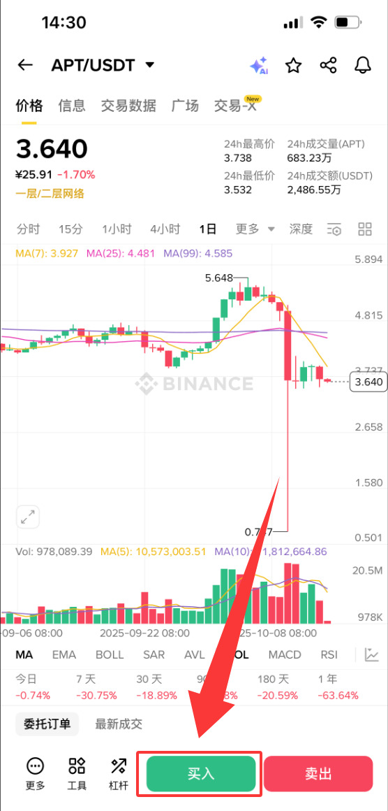 Aptos(APT)币是什么?怎么买?APT价格预测2026、2030-2050年