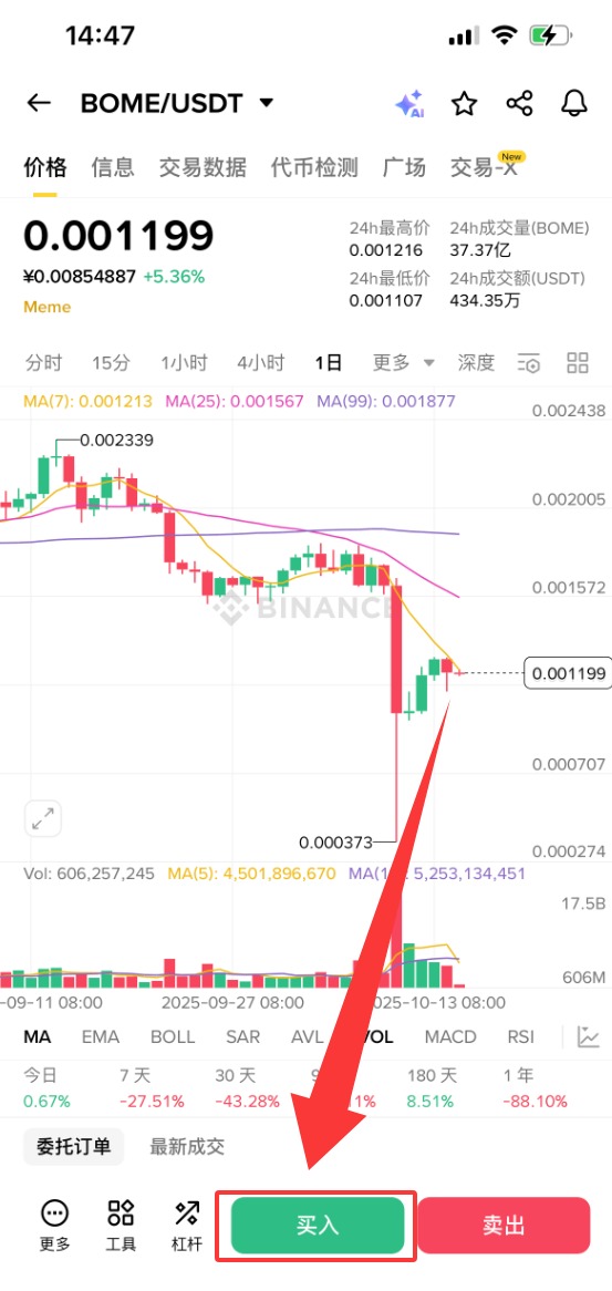 什么是BOOK OF MEME(BOME)币?怎么买?BOME特点、功能及价格预测