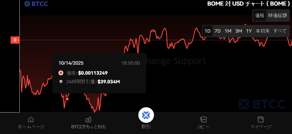 什么是BOOK OF MEME(BOME)币?怎么买?BOME特点、功能及价格预测