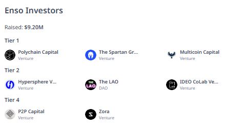 Enso (ENSO)币是什么?值得投资吗?Enso工作原理和代币经济学概述