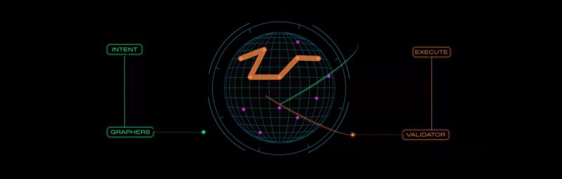 Enso (ENSO)币是什么?值得投资吗?Enso工作原理和代币经济学概述