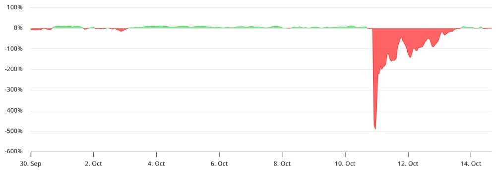 Solana交易者偏爱的指标闪现,SOL币有望在12月前涨至300美元吗?