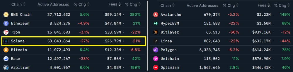 Solana交易者偏爱的指标闪现,SOL币有望在12月前涨至300美元吗?