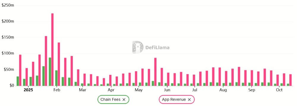Solana交易者偏爱的指标闪现,SOL币有望在12月前涨至300美元吗?