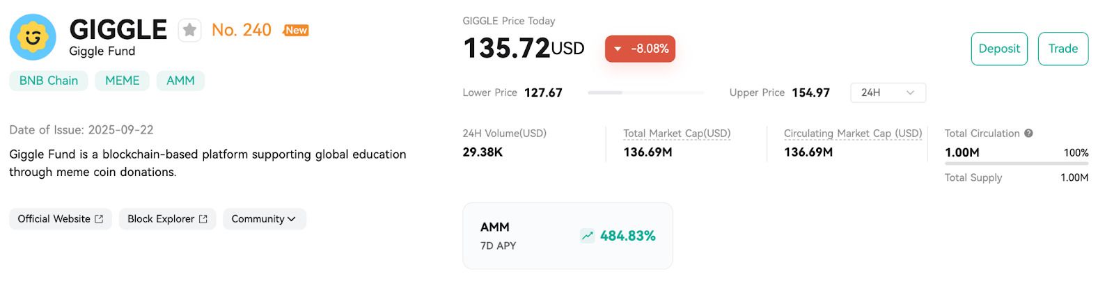 什么是GIGGLE ($GIGGLE)?如何运作?GIGGLE特点、代币经济学及募资信息