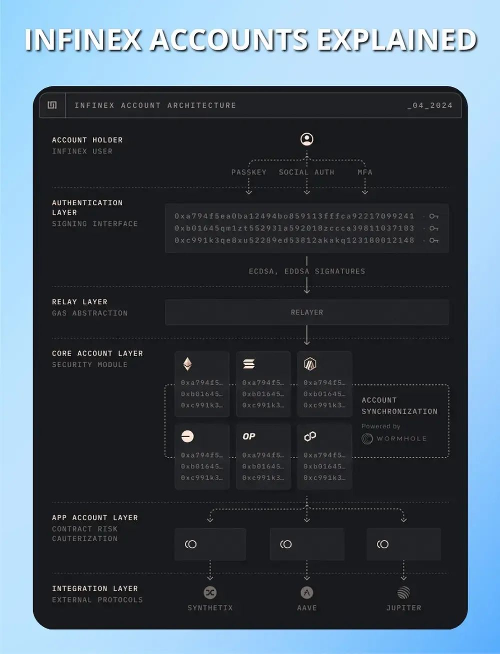 什么是Infinex?一文了解Infinex账户创建、奖励及风险