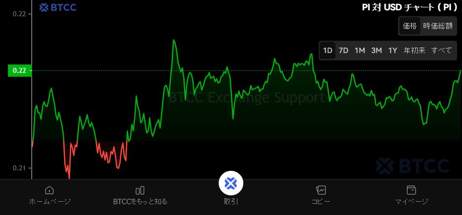 什么是 Pi Network(PI)币?PI工作原理、特点、挖矿及未来价格预测