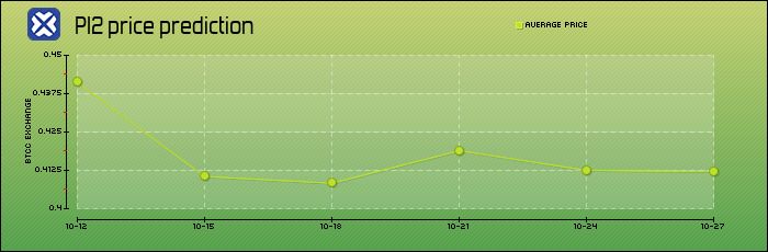 什么是 Pi Network(PI)币?PI工作原理、特点、挖矿及未来价格预测