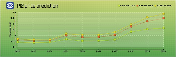 什么是 Pi Network(PI)币?PI工作原理、特点、挖矿及未来价格预测