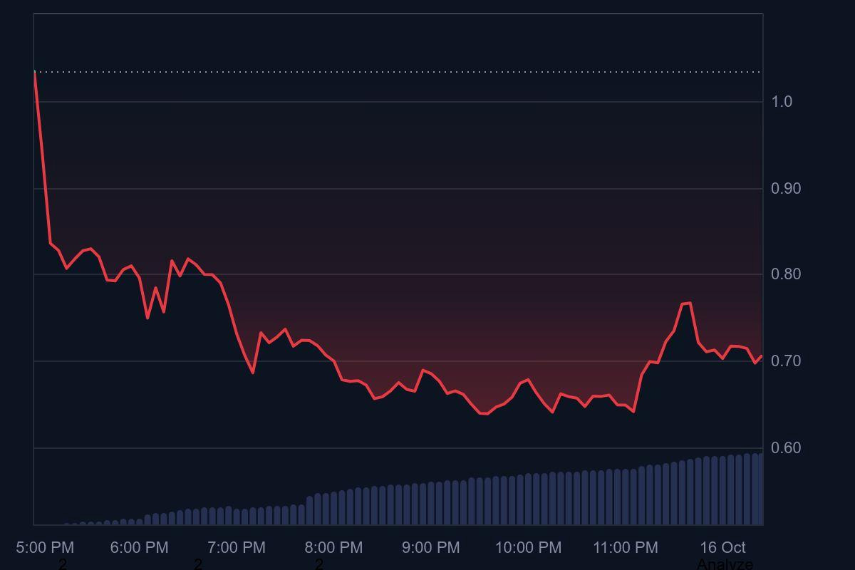 YieldBasis (YB)币是什么?代币经济学及价格预测2025年、2026年至2030年