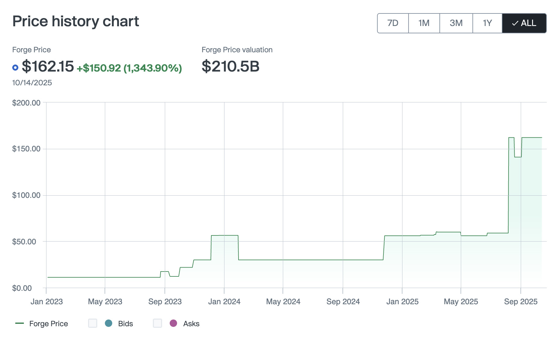 Anthropic (ANTH.PVT)是什么?会是下一个 OpenAI 级别的突破吗? 2025年价格预测