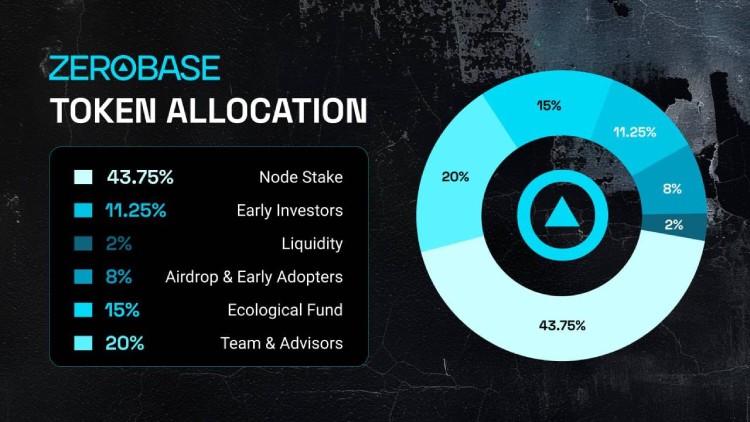 Zerobase(ZBT)币是什么?怎么样?ZBT代币经济,空投领取与未来前景分析