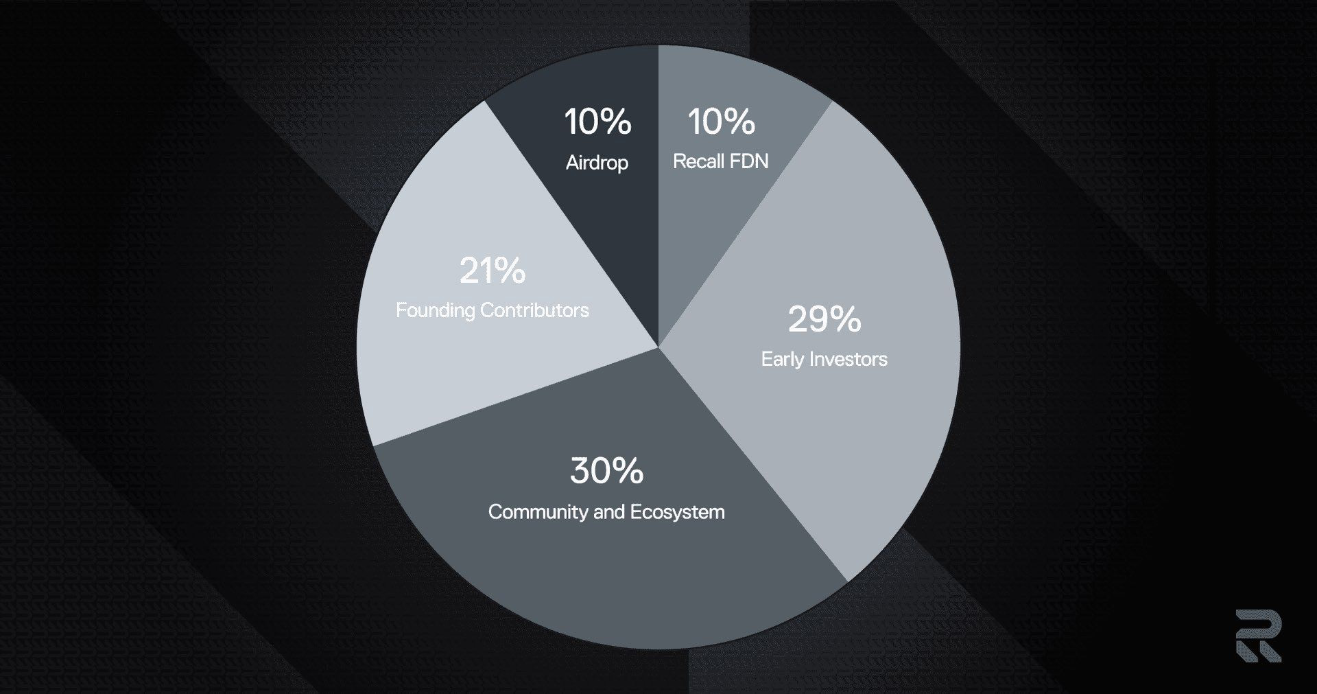 Recall (RECALL)币是什么?代币经济学、空投领取以及价格预测