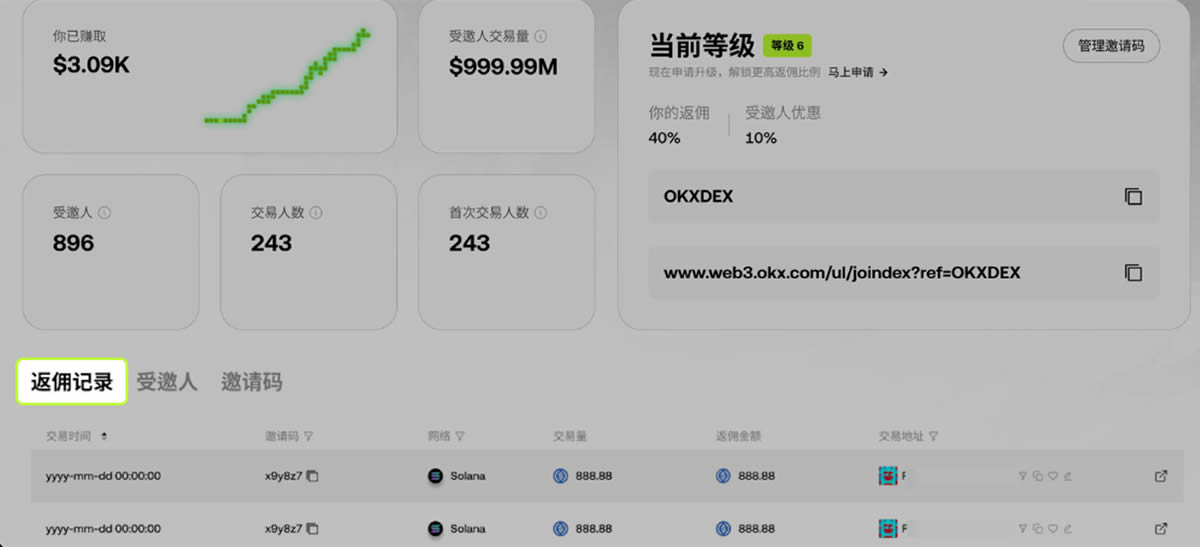 如何加入OKX DEX邀请计划 ?如何创建、分享邀请码 ?
