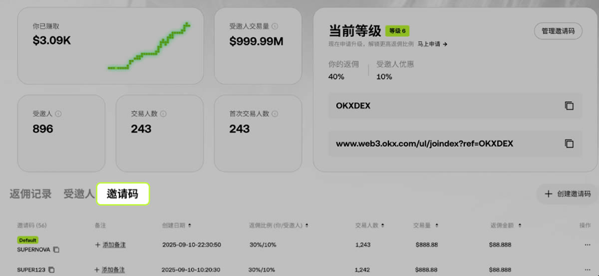 如何加入OKX DEX邀请计划 ?如何创建、分享邀请码 ?