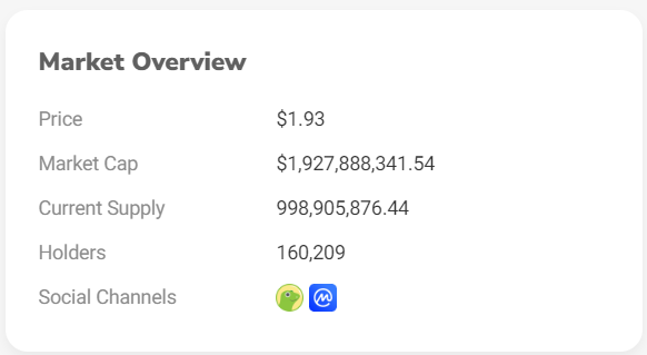 什么是Bonk币?Bonk币如何购买?大涨之后未来还有交易机会吗?