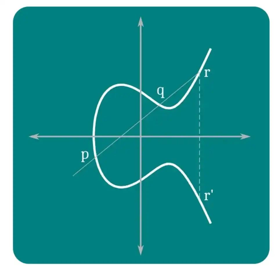 什么是加密钱包地址?一文了解加密钱包地址主要功能及工作原理