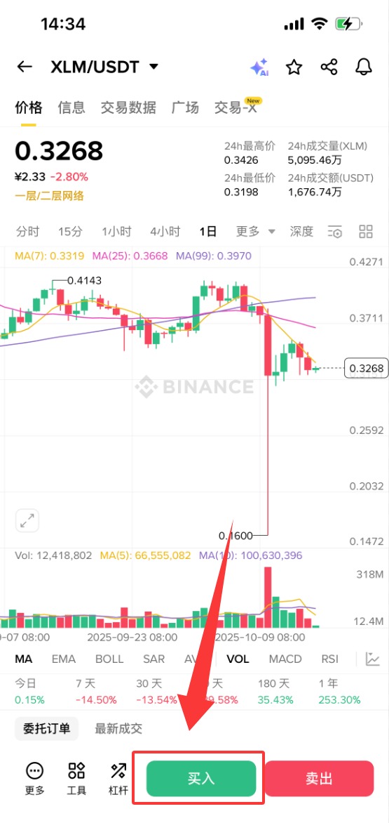 什么是恒星币(XLM)?XLM未来前景、价格预测及购买方法