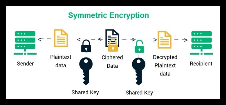 硬件钱包是什么?如何运作?优化资产保护的10个安全提示详解