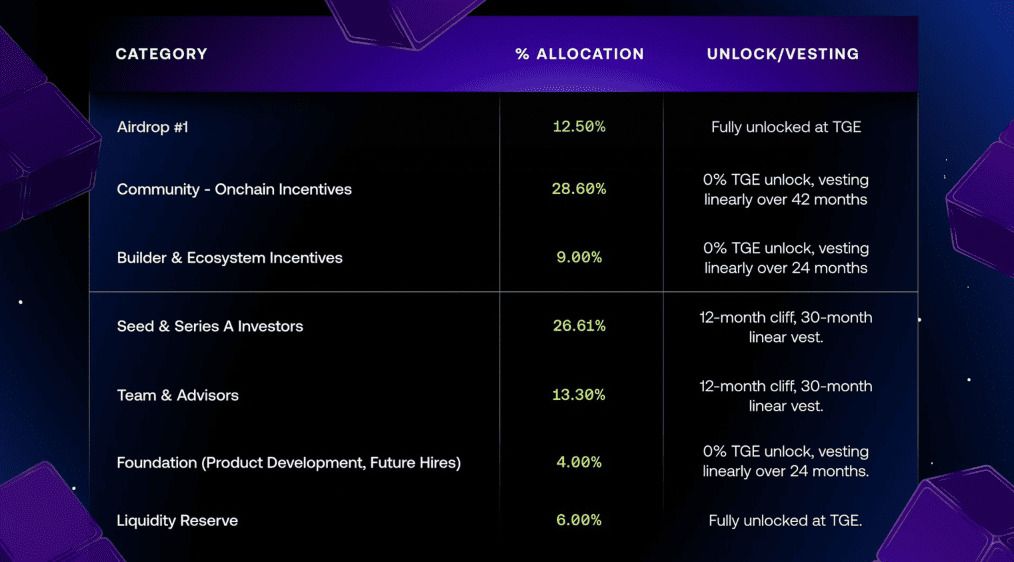 Avantis(AVNT)币是什么?怎么买?AVNT工作原理、代币经济学及未来展望