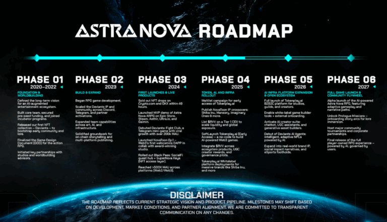 Astra Nova(RVV)币是什么?值得投资吗?RVV代币经济与前景分析