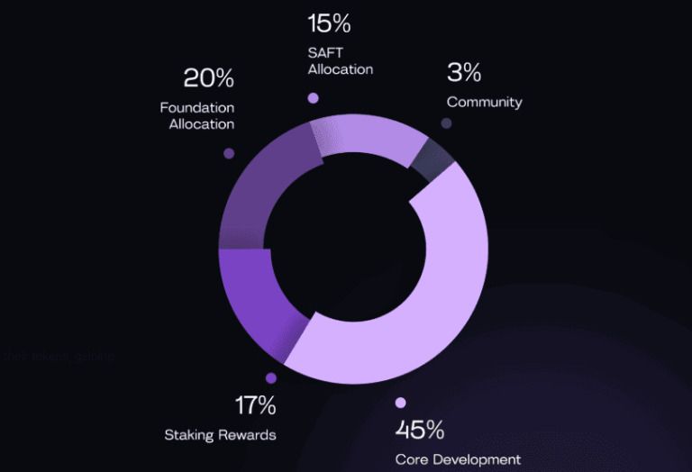 什么是STBL?怎么买?STBL未来前景、代币经济学及价格预测