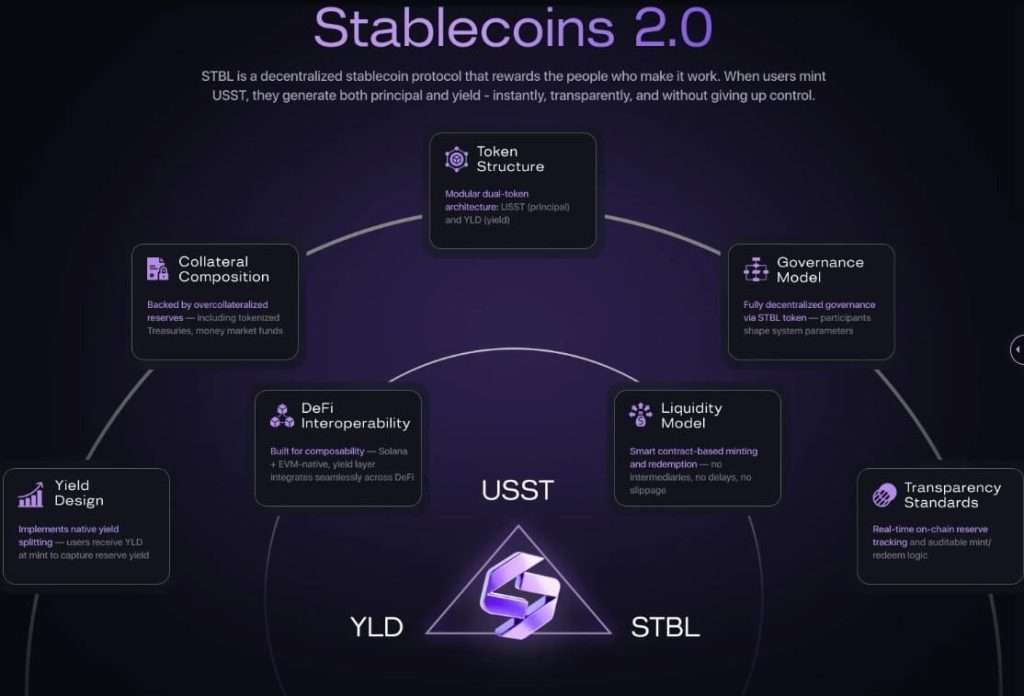 什么是STBL?怎么买?STBL未来前景、代币经济学及价格预测