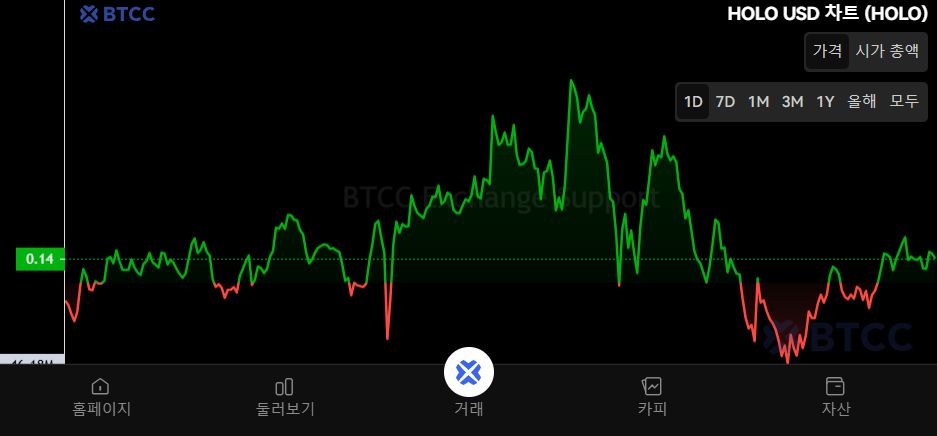 Holoworld AI(HOLO)币是什么?HOLO工作原理、代币经济学及购买方法