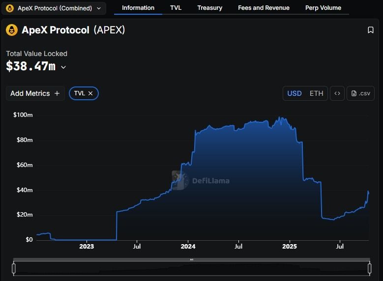 ApeX 币是什么?9月币价为何暴涨5倍?技术特色、未来展望全方位解析