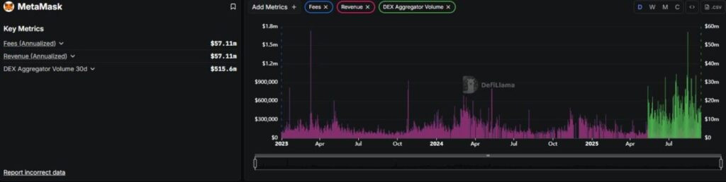MetaMask钱包:最强大的Web3钱包,概述、优劣势介绍