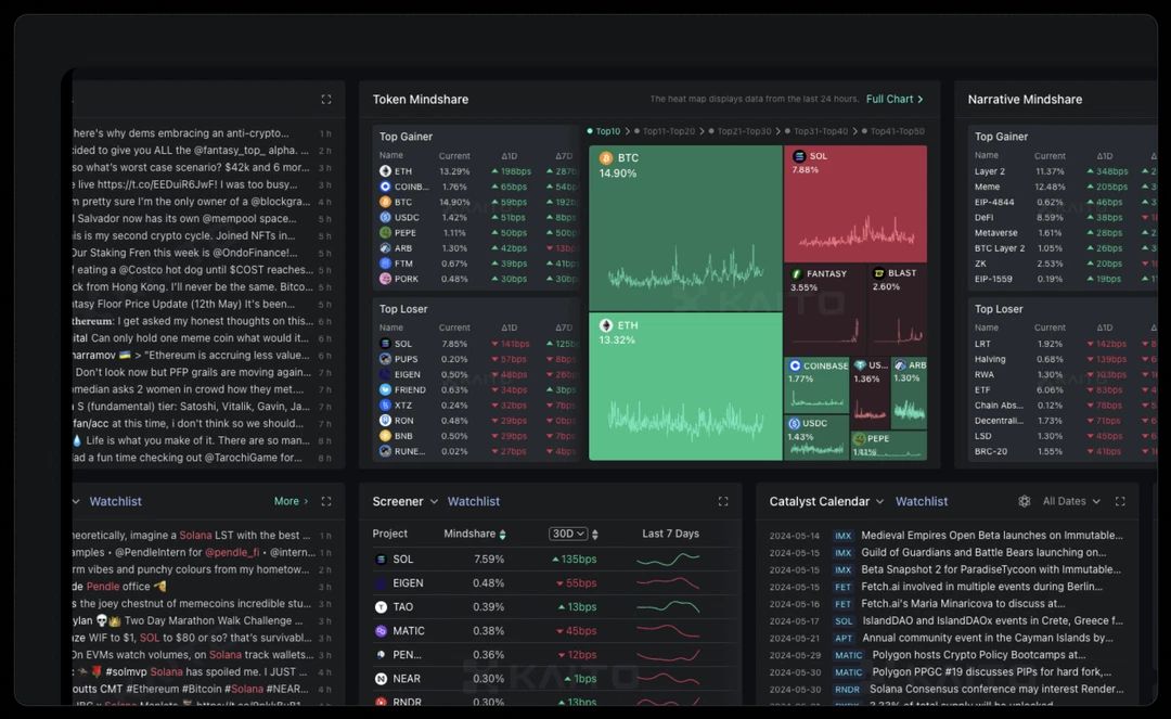 Kaito(KAITO) 币是什么?为什么需要InfoFi?KAITO代币经济学、优劣势介绍