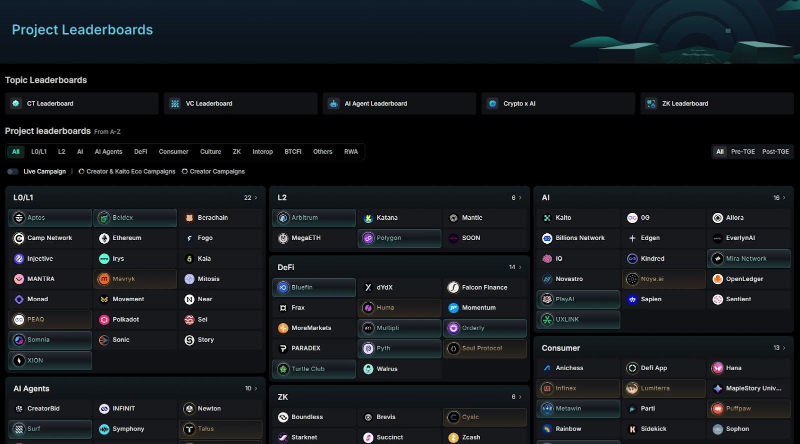 Kaito(KAITO) 币是什么?为什么需要InfoFi?KAITO代币经济学、优劣势介绍