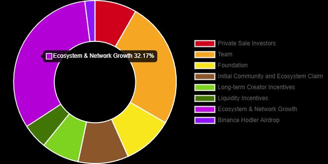 Kaito(KAITO) 币是什么?为什么需要InfoFi?KAITO代币经济学、优劣势介绍