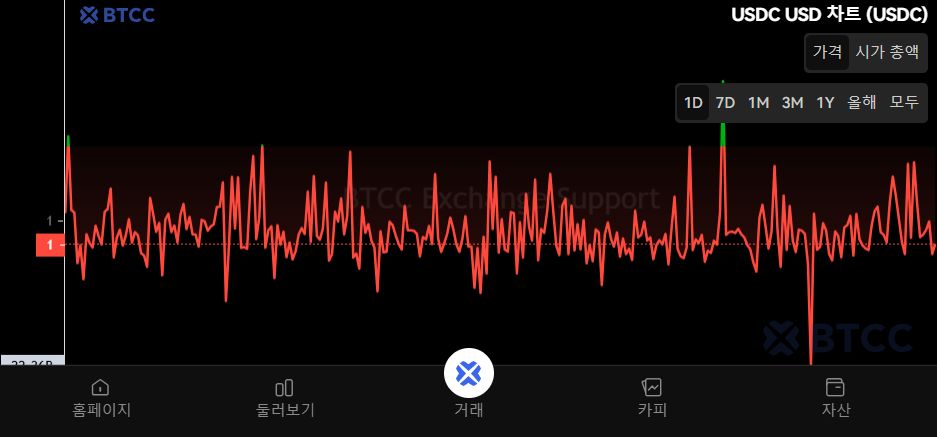 什么是美元币(USDC)?USDC运作方式、优缺点、特征及未来展望