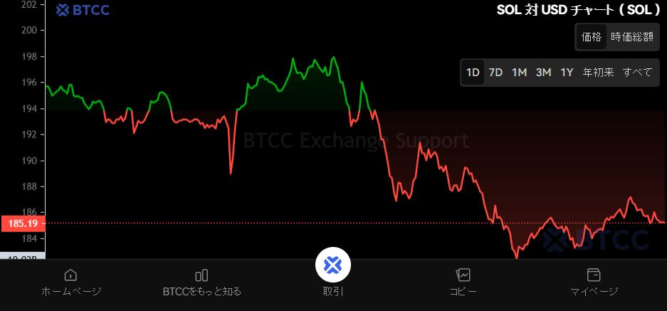 Solana(SOL)币是什么?SOL用例、未来前景及购买方法