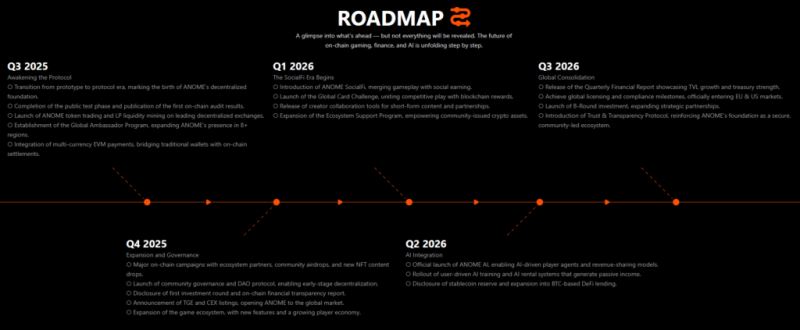 什么是Anome(ANOME)币?如何参与和领取?Anome代币经济经济学和空投指南