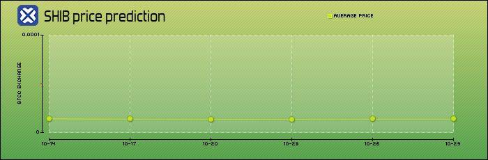 柴犬币(SHIB)是什么?SHIB未来前景、价格预测及购买方法