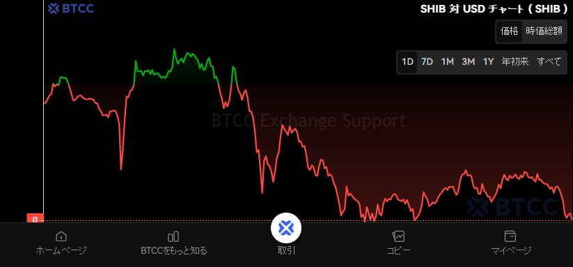 柴犬币(SHIB)是什么?SHIB未来前景、价格预测及购买方法
