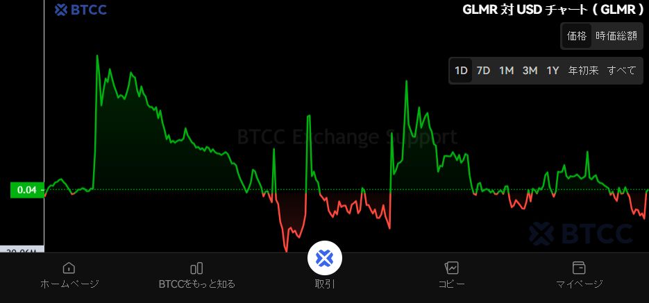 Moonbeam(GLMR)币是什么?GLMR未来展望、价格预测及购买方法