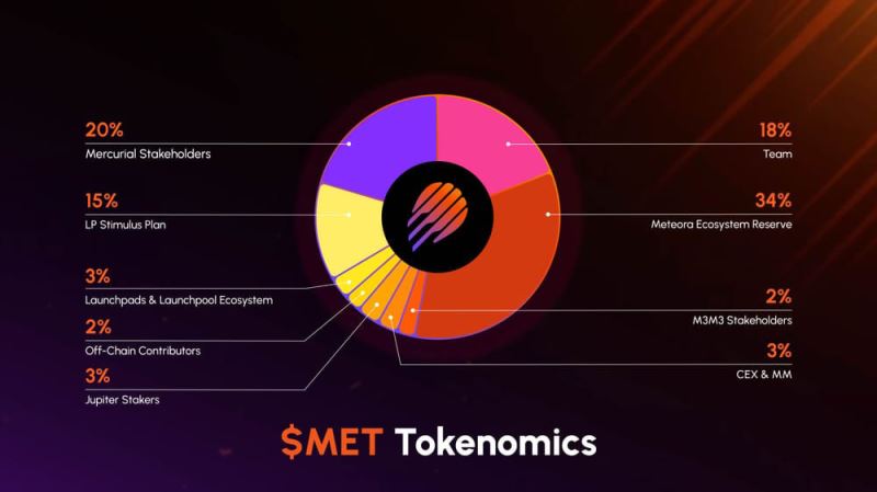 Meteora(MET)币是什么?怎么样?Meteora特点、代币经济学和未来路线图
