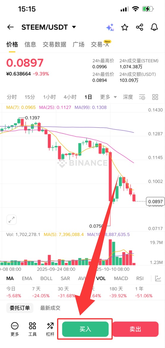 什么是Steem($STEEM)?STEEM未来前景、价格预测及购买方法