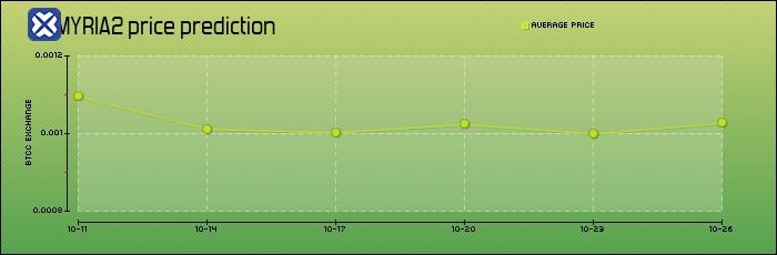 Myria($MYRIA)是什么?MYRIA代币经济学、未来前景和价格预测