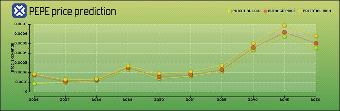 Pepecoin(PEPE)币是什么?PEPE未来展望、价格走势及购买方法
