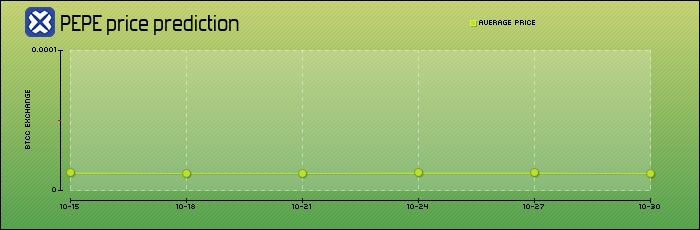 Pepecoin(PEPE)币是什么?PEPE未来展望、价格走势及购买方法