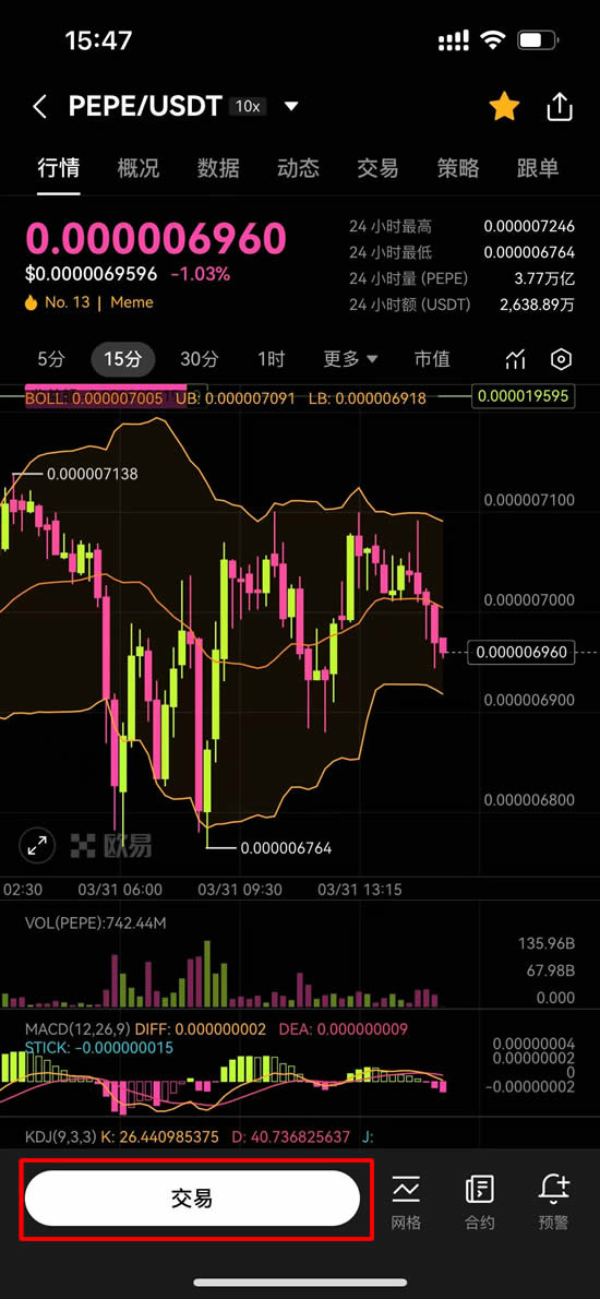 Pepecoin(PEPE)币是什么?PEPE未来展望、价格走势及购买方法