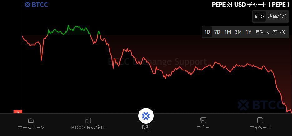 Pepecoin(PEPE)币是什么?PEPE未来展望、价格走势及购买方法