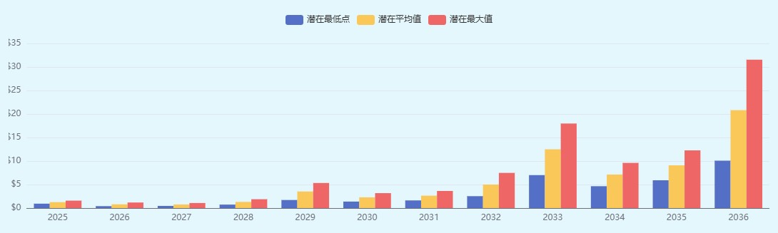什么是AMPL币?AMPL定义及价格预测